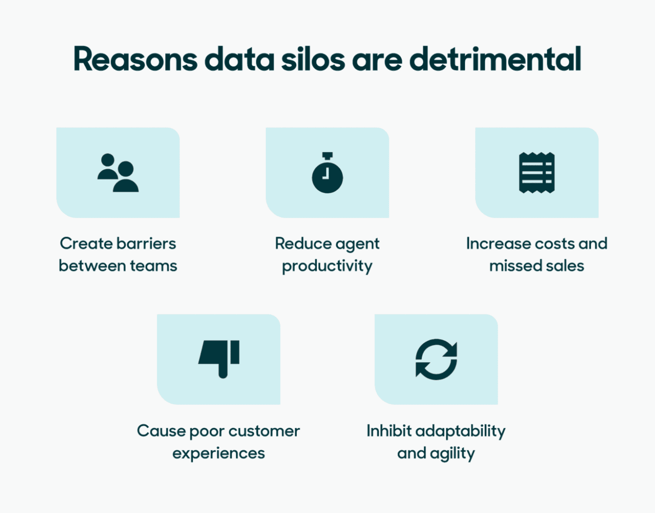 data silos - multifamily marketing