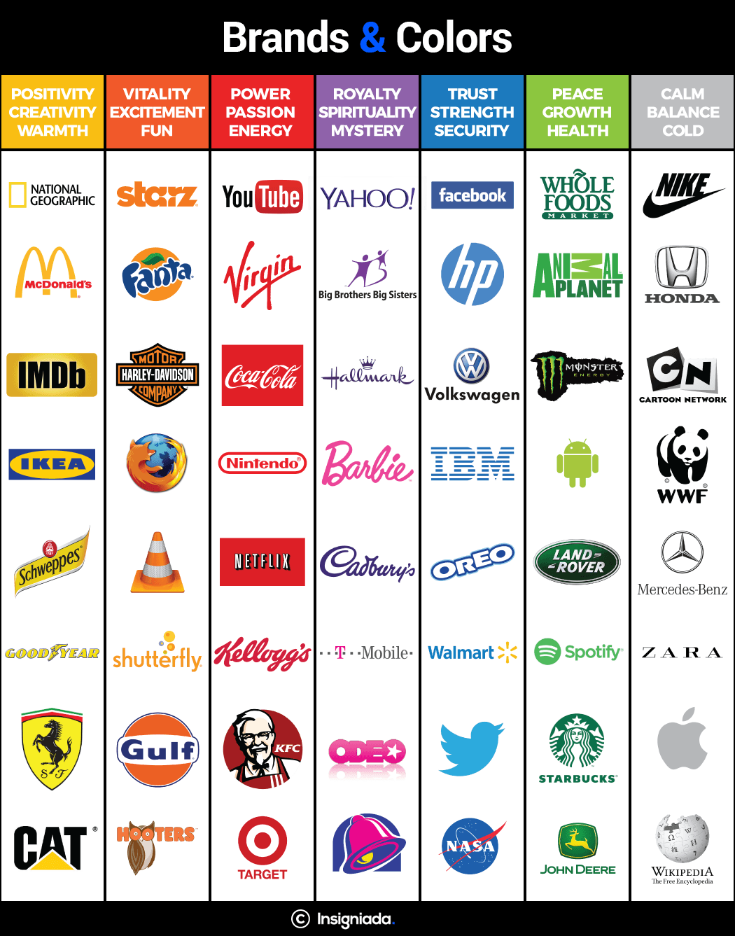 Brands and colors - multifamily marketing - flair building blocks newsletter
