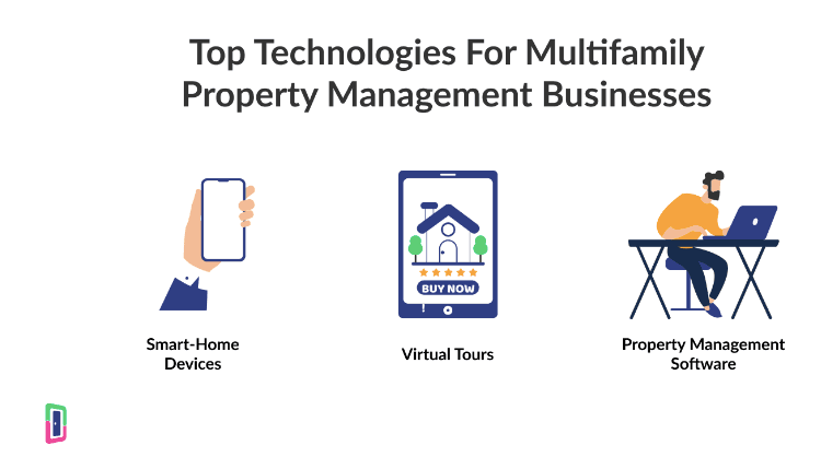 multifamily marketing - doorloop