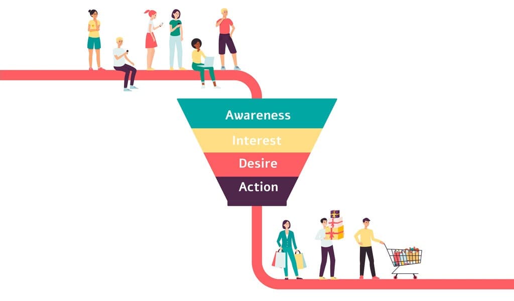 Illustrated marketing funnel moving people from awareness to interest, desire, and action