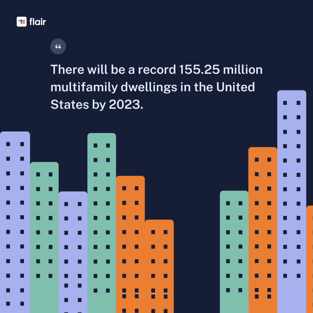 Stat: a record 155.25 million multifamily dwellings in the United States by 2023